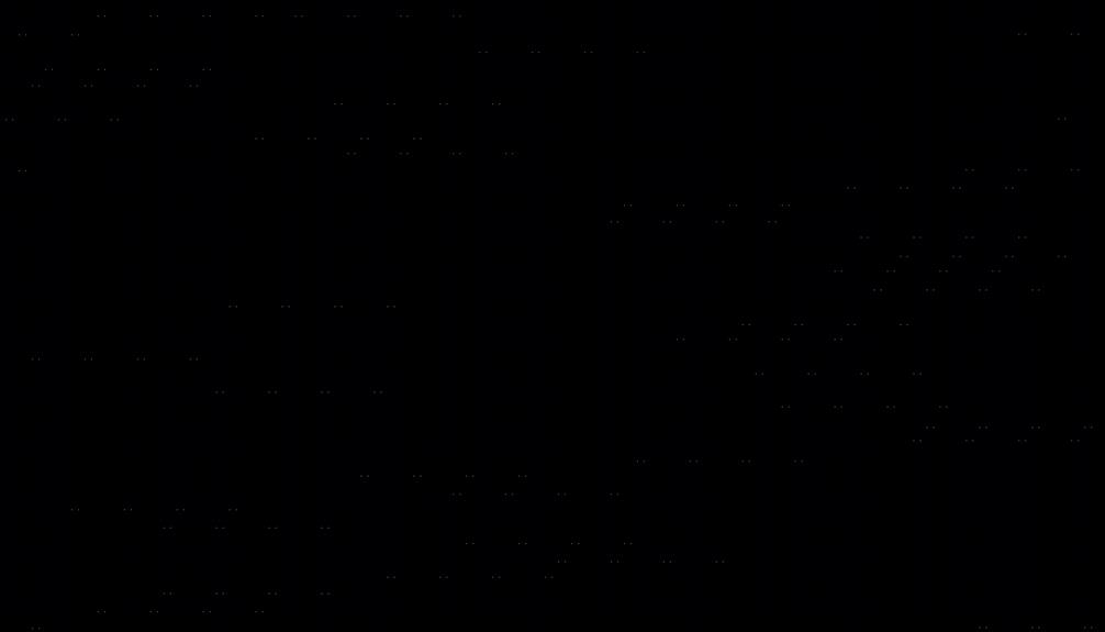 promoting eco friendly technologies